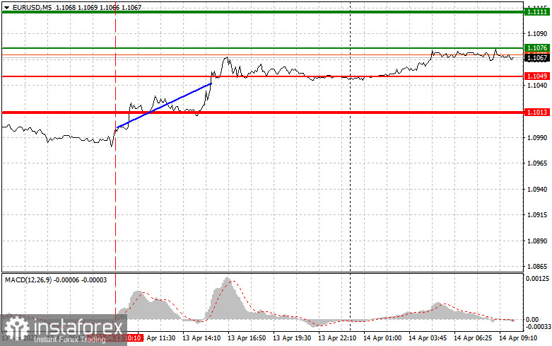 EURUSD: proste wskazówki dla początkujących traderów na 14 kwietnia. Analiza wczorajszych transakcji na rynku Forex