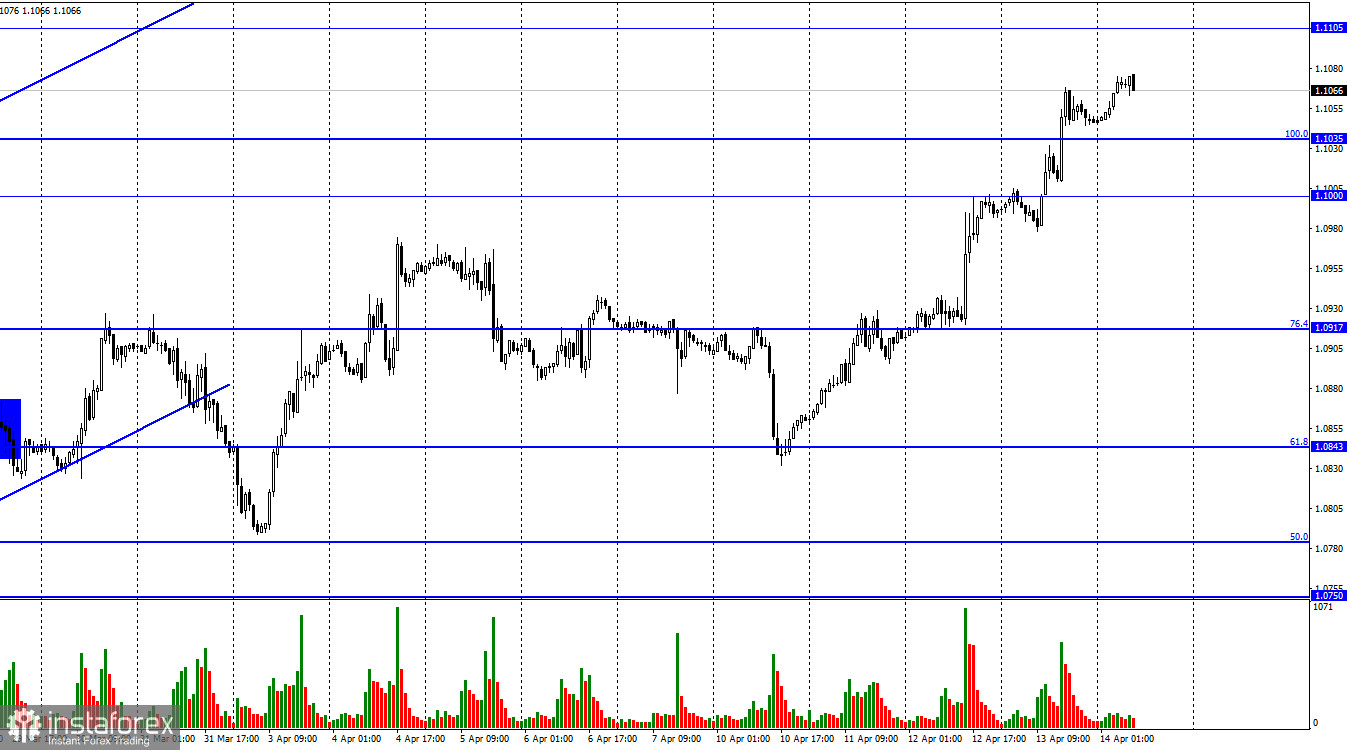 EUR/USD. 14 апреля. Хорошая отчетность в ЕС толкает евро снова вверх