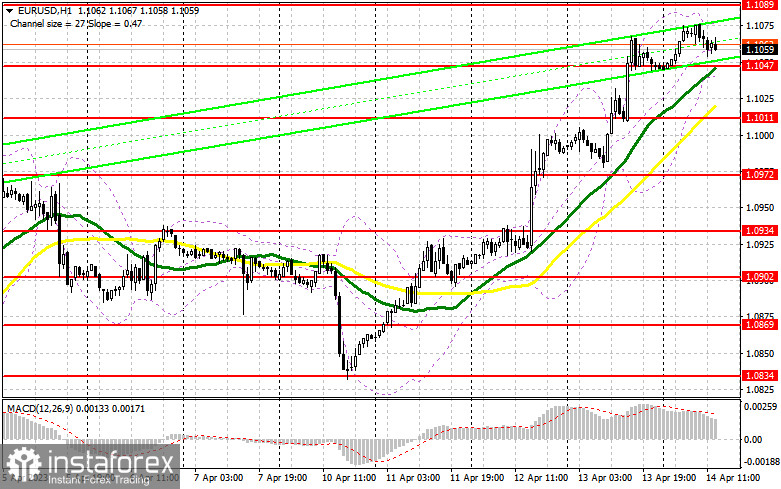 EUR/USD: план на американскую сессию 14 апреля (разбор утренних сделок). Евро демонстрирует силу