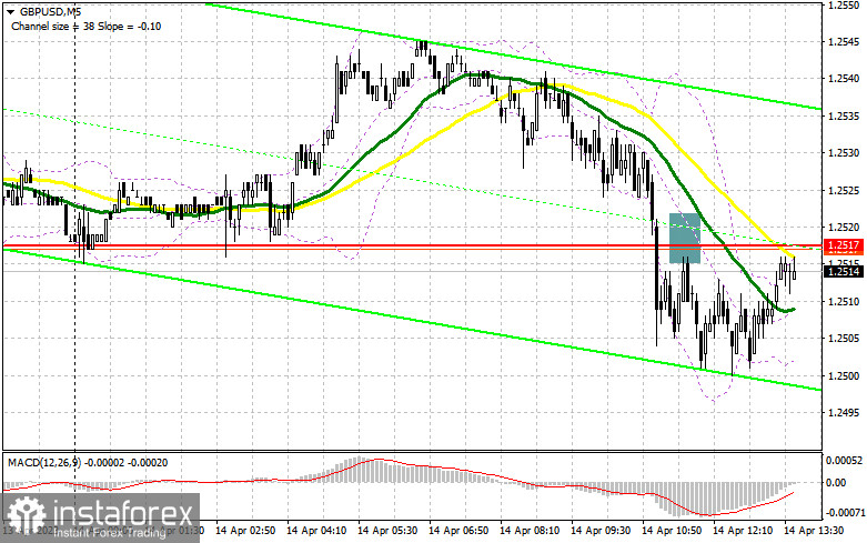 GBP/USD: план на американскую сессию 14 апреля (разбор утренних сделок). Фунт возвращается в рамки бокового канала