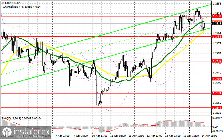 GBP/USD: план на американскую сессию 14 апреля (разбор утренних сделок). Фунт возвращается в рамки бокового канала