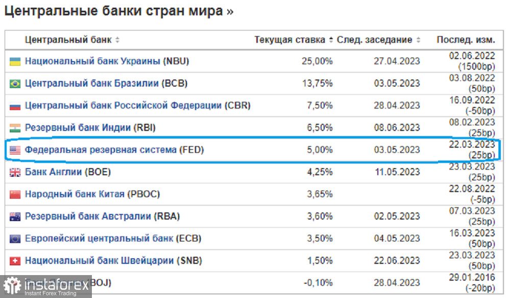 Средний курс доллара 2023