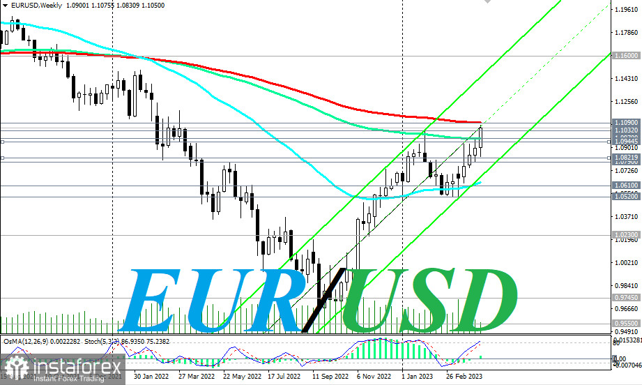 EUR/USD: краткие итоги и ближайшие перспективы