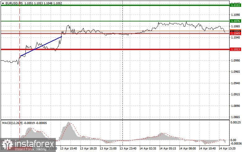 EURUSD: простые советы по торговле для начинающих трейдеров на 14 апреля (американская сессия)