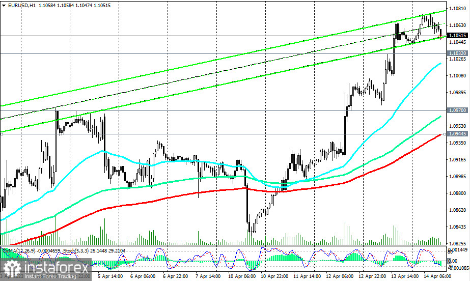 EUR/USD: сценарии динамики на 14.04.2023