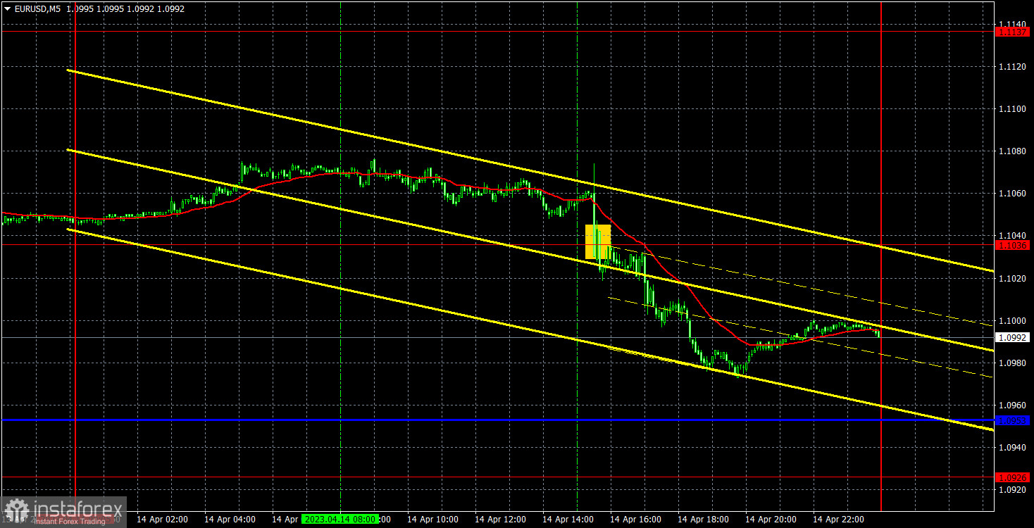 Прогноз и торговые сигналы по EUR/USD на 17 апреля. Отчет COT. Детальный разбор движения пары и торговых сделок. В самом конце недели доллар заявил о себе