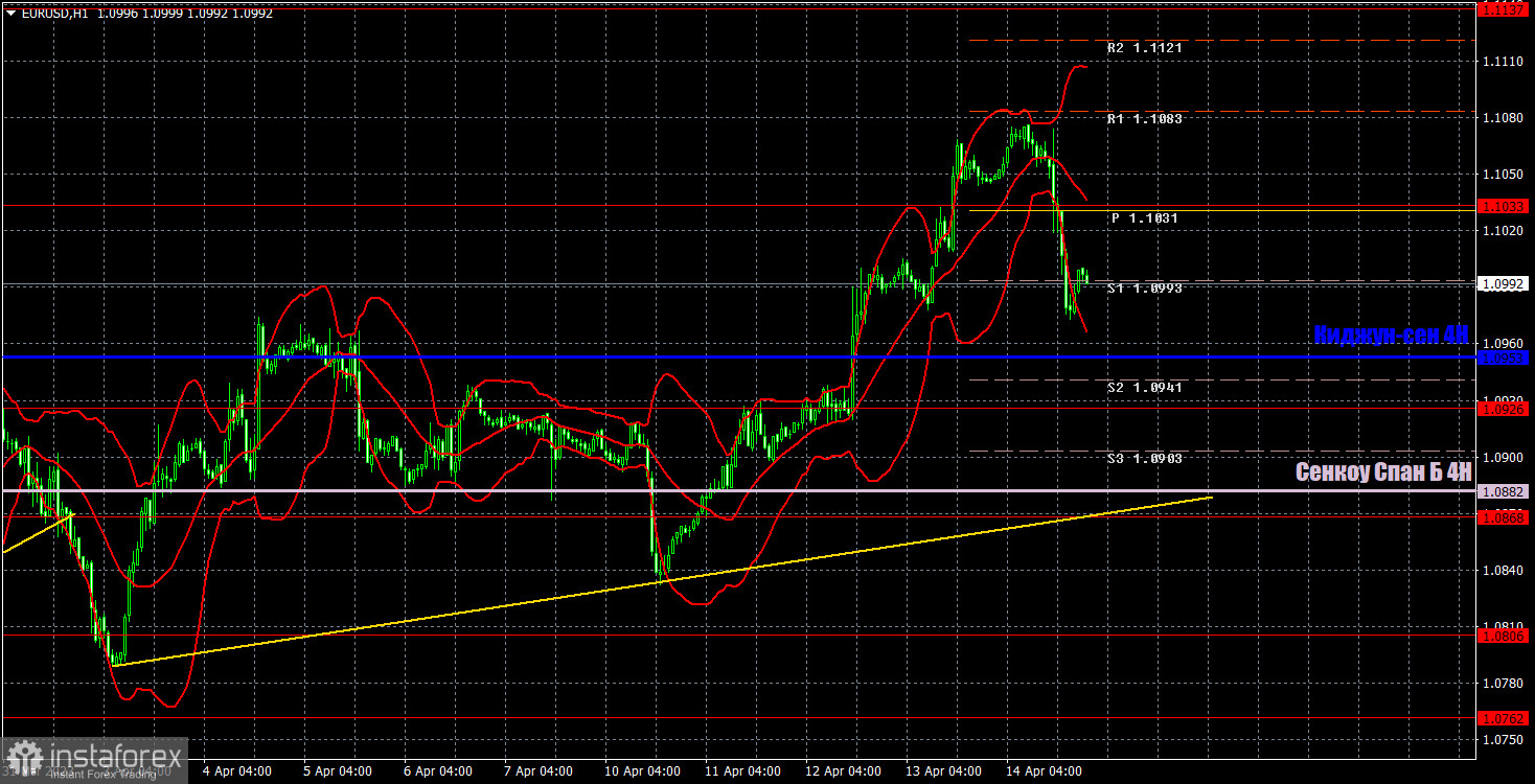 Прогноз и торговые сигналы по EUR/USD на 17 апреля. Отчет COT. Детальный разбор движения пары и торговых сделок. В самом конце недели доллар заявил о себе