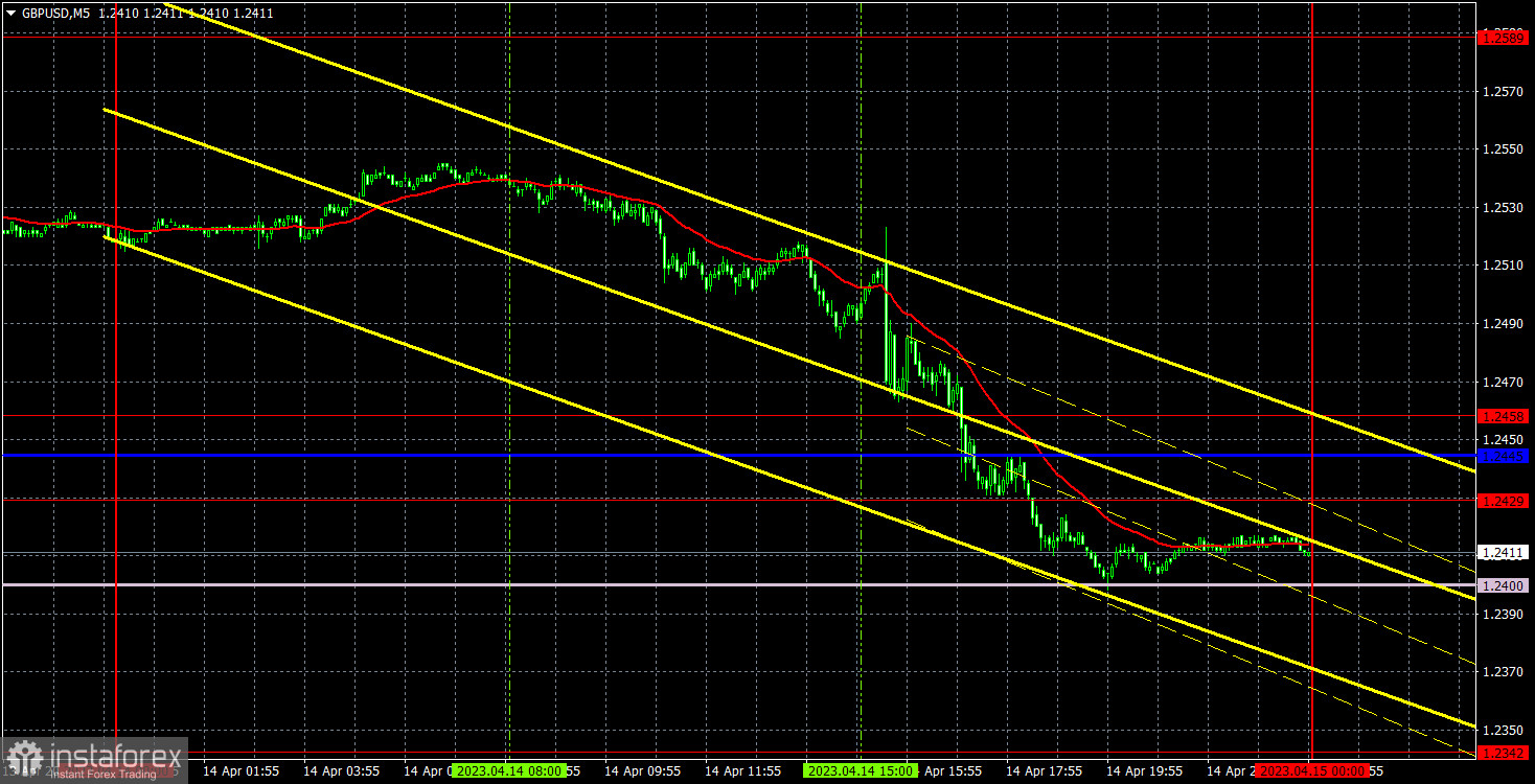 Прогноз и торговые сигналы по GBP/USD на 17 апреля. Отчет COT. Детальный разбор движения пары и торговых сделок. Перекупленный фунт устал расти