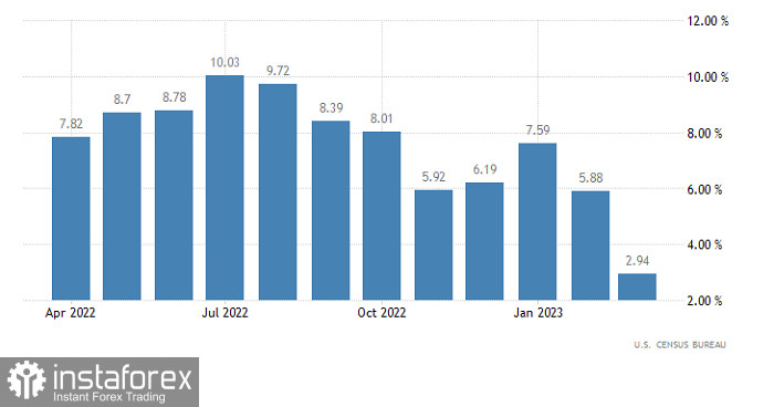 Горящий прогноз по EUR/USD от 17.04.2023