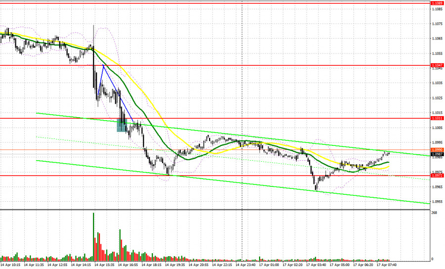 EUR/USD: план на европейскую сессию 9 января. Commitment of Traders COT отчеты (