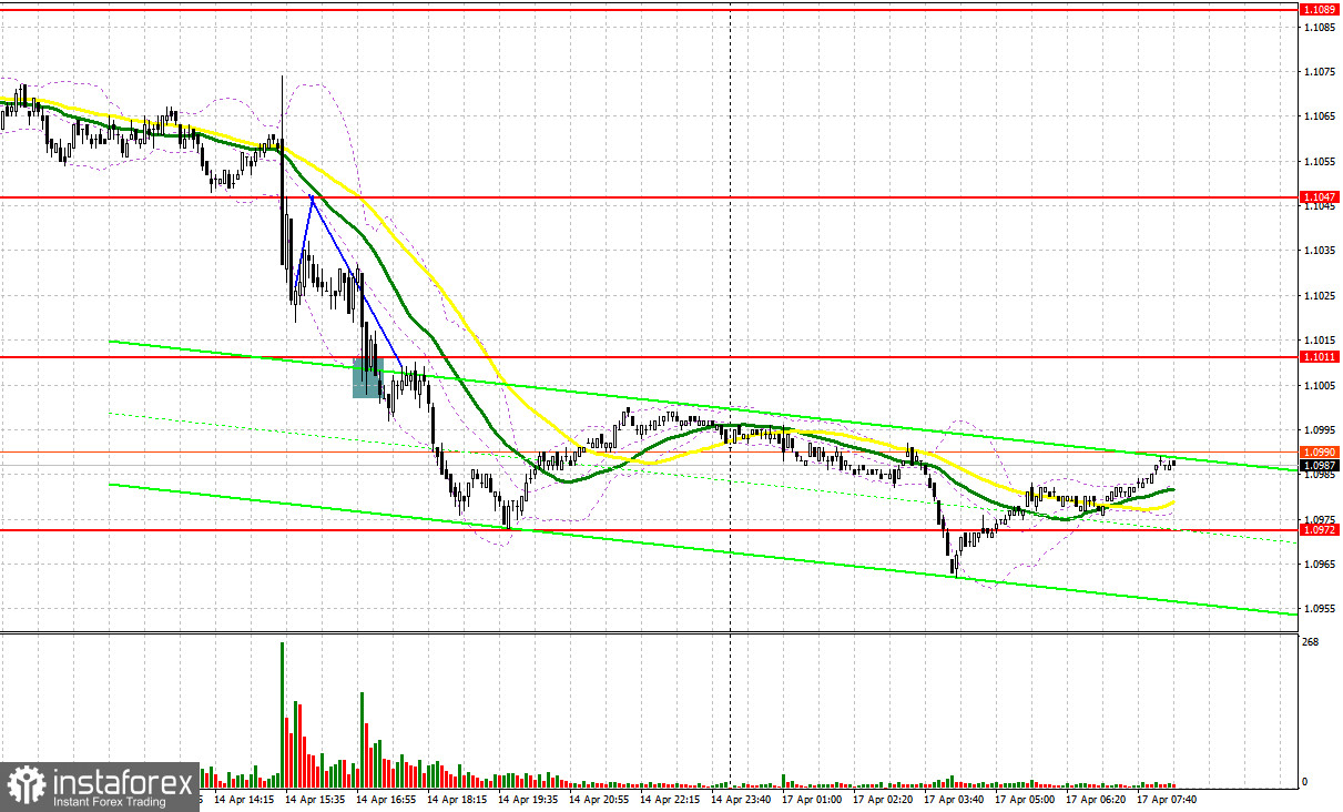 Forex Analysis & Reviews: 16.05.2023 - EUR/USD correction gains.