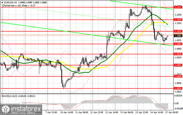 EUR/USD: план на европейскую сессию 17 апреля. Commitment of Traders COT-отчеты (разбор вчерашних сделок). Евро значительно скорректировался