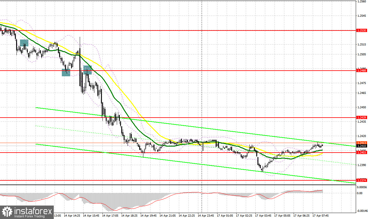 GBP/USD: план на европейскую сессию 17 апреля. Commitment of Traders COT-отчеты (разбор вчерашних сделок). Фунт как следует провалился