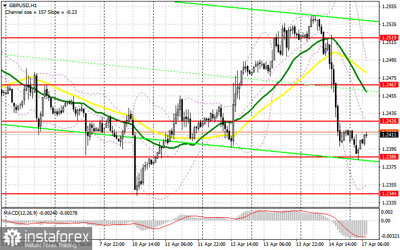 GBP/USD: план на европейскую сессию 17 апреля. Commitment of Traders COT-отчеты (разбор вчерашних сделок). Фунт как следует провалился