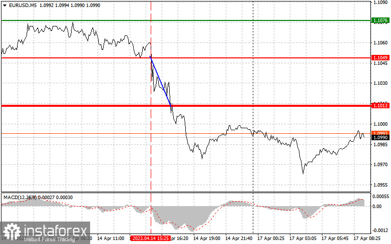 EURUSD: proste wskazówki dla początkujących traderów na 17 kwietnia. Analiza wczorajszych transakcji na rynku Forex