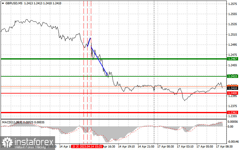 GBPUSD: простые советы по торговле для начинающих трейдеров на 17 апреля. Разбор вчерашних сделок на Форекс