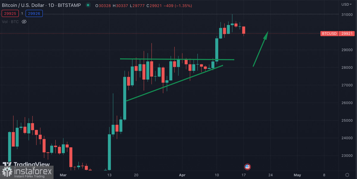 Биткоин удерживает позиции вблизи $30k: стоит ли ожидать коррекции?