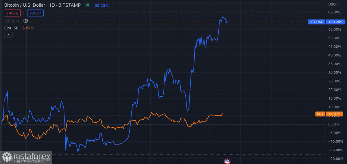 Биткоин удерживает позиции вблизи $30k: стоит ли ожидать коррекции?