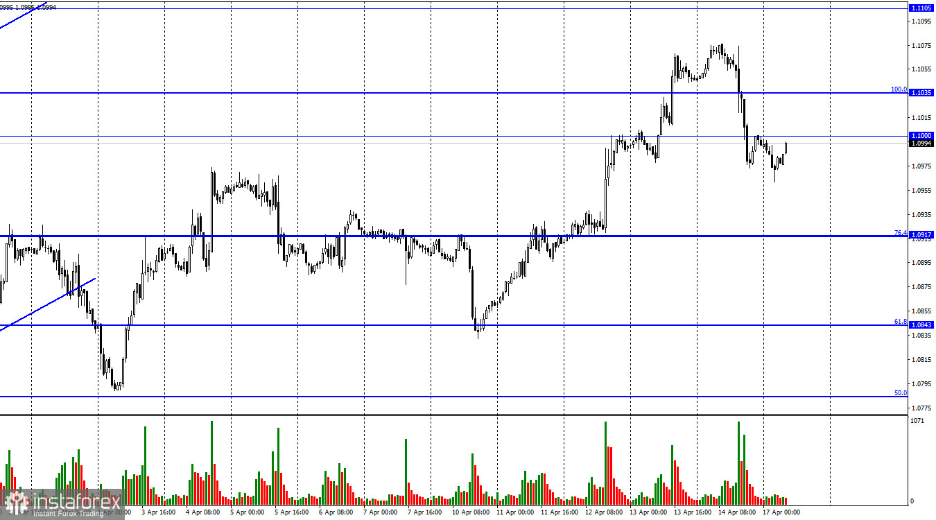 EUR/USD. 17 апреля. ЕЦБ может повысить ставки еще три раза