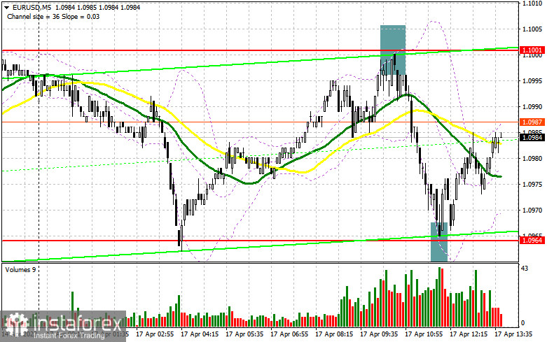 EUR/USD: план на американскую сессию 17 апреля (разбор утренних сделок). Покупатели евро защищают 1.0964