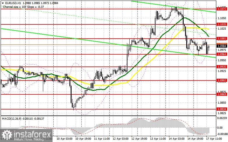 EUR/USD: план на американскую сессию 17 апреля (разбор утренних сделок). Покупатели евро защищают 1.0964