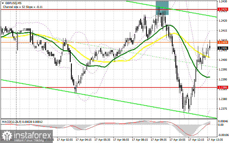 GBP/USD: план на американскую сессию 17 апреля (разбор утренних сделок). Фунт не пускают выше 1.2426