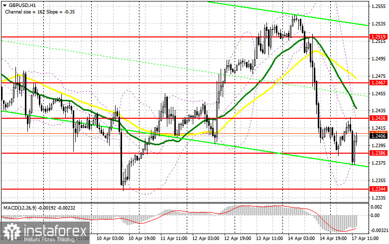 GBP/USD: план на американскую сессию 17 апреля (разбор утренних сделок). Фунт не пускают выше 1.2426