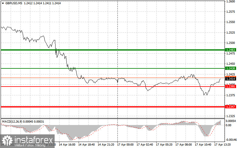 GBPUSD: простые советы по торговле для начинающих трейдеров на 17 апреля (американская сессия)