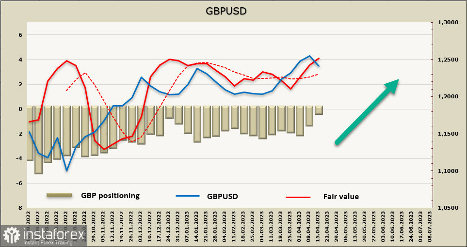 Отчет CFTC: распродажа доллара возобновилась. Обзор USD, EUR, GBP