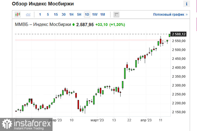 Экспорт сырой нефти из России восстановился