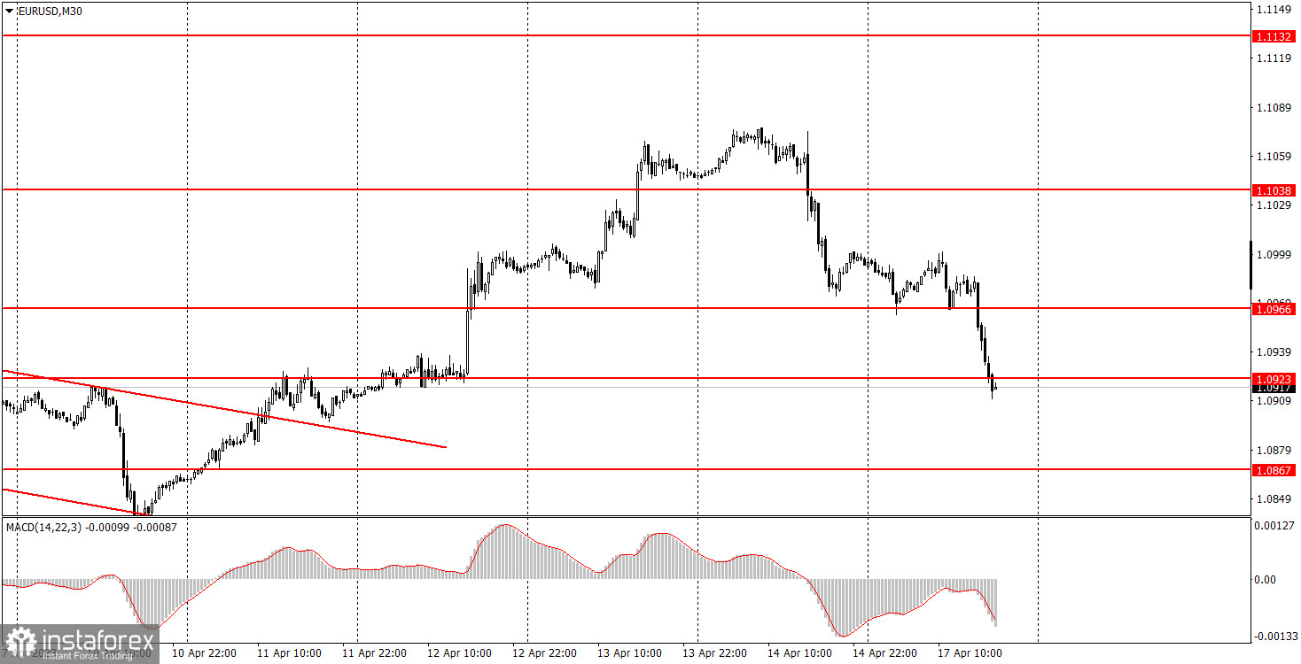 Доллар Цена Сегодня Онлайн Форекс