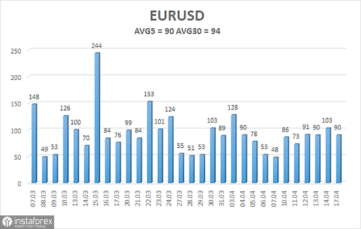 Обзор пары EUR/USD. 18 апреля. Европейская валюта исчерпала запас собственной удачи