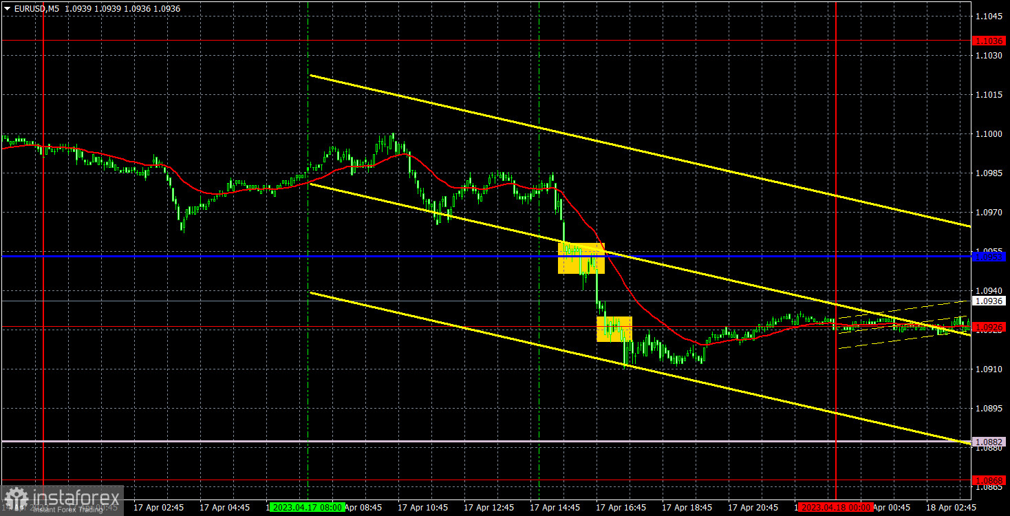 Прогноз и торговые сигналы по EUR/USD на 18 апреля. Отчет COT. Детальный разбор движения пары и торговых сделок. Кристин Лагард не говорила о монетарной политике