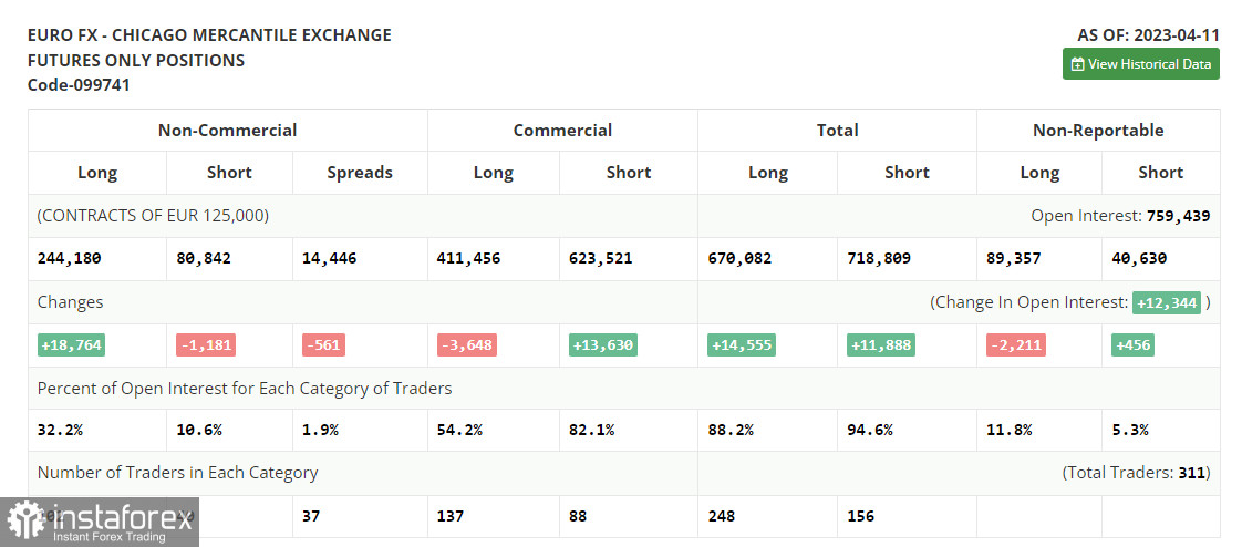 EUR/USD: план на европейскую сессию 18 апреля. Commitment of Traders COT-отчеты (разбор вчерашних сделок). Евро продолжил падение