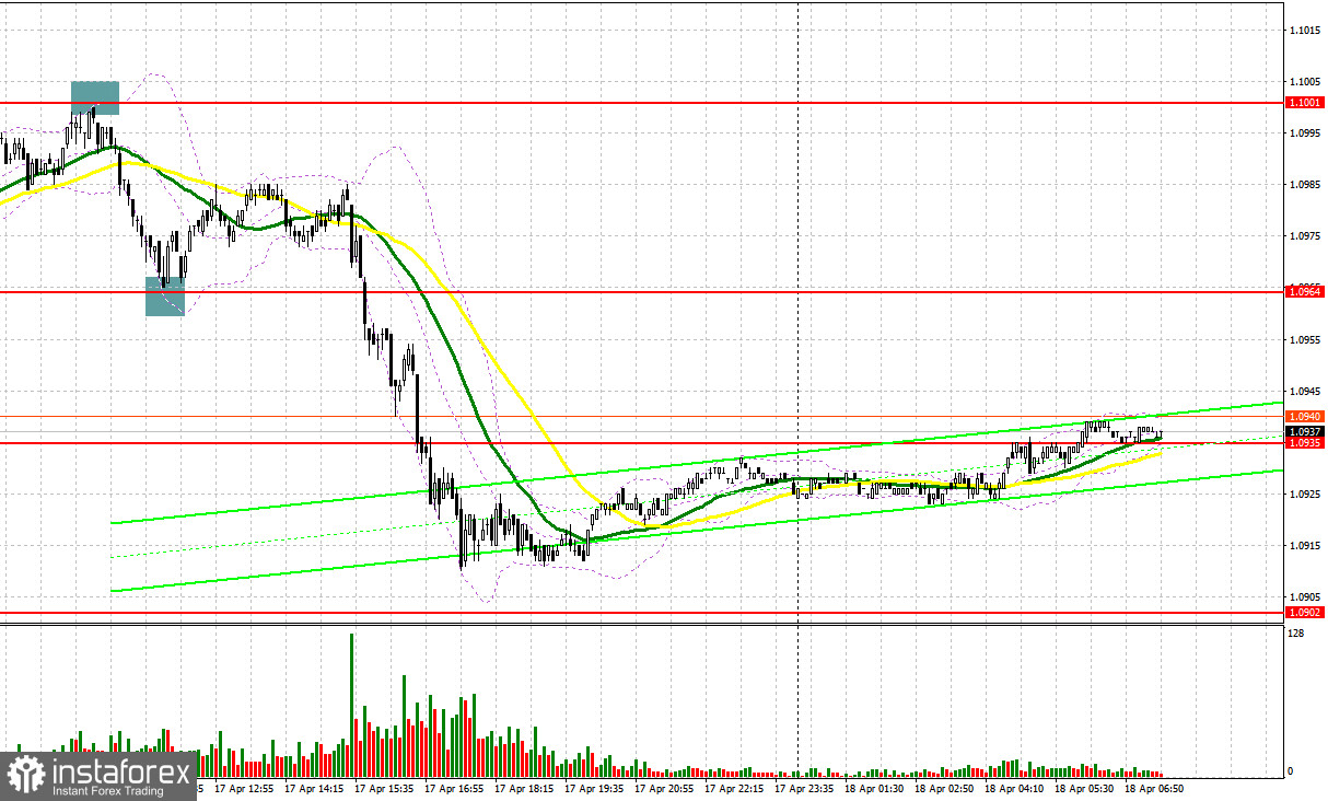 EUR/USD: план на европейскую сессию 18 апреля. Commitment of Traders COT-отчеты (разбор вчерашних сделок). Евро продолжил падение