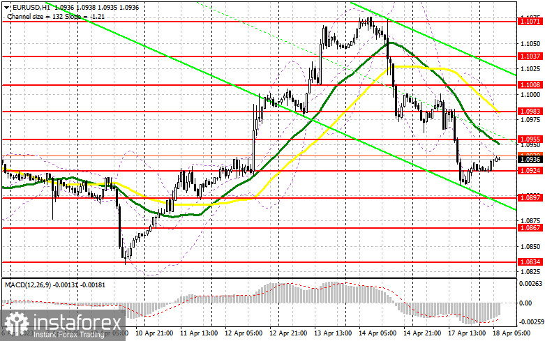 EUR/USD: план на европейскую сессию 18 апреля. Commitment of Traders COT-отчеты (разбор вчерашних сделок). Евро продолжил падение