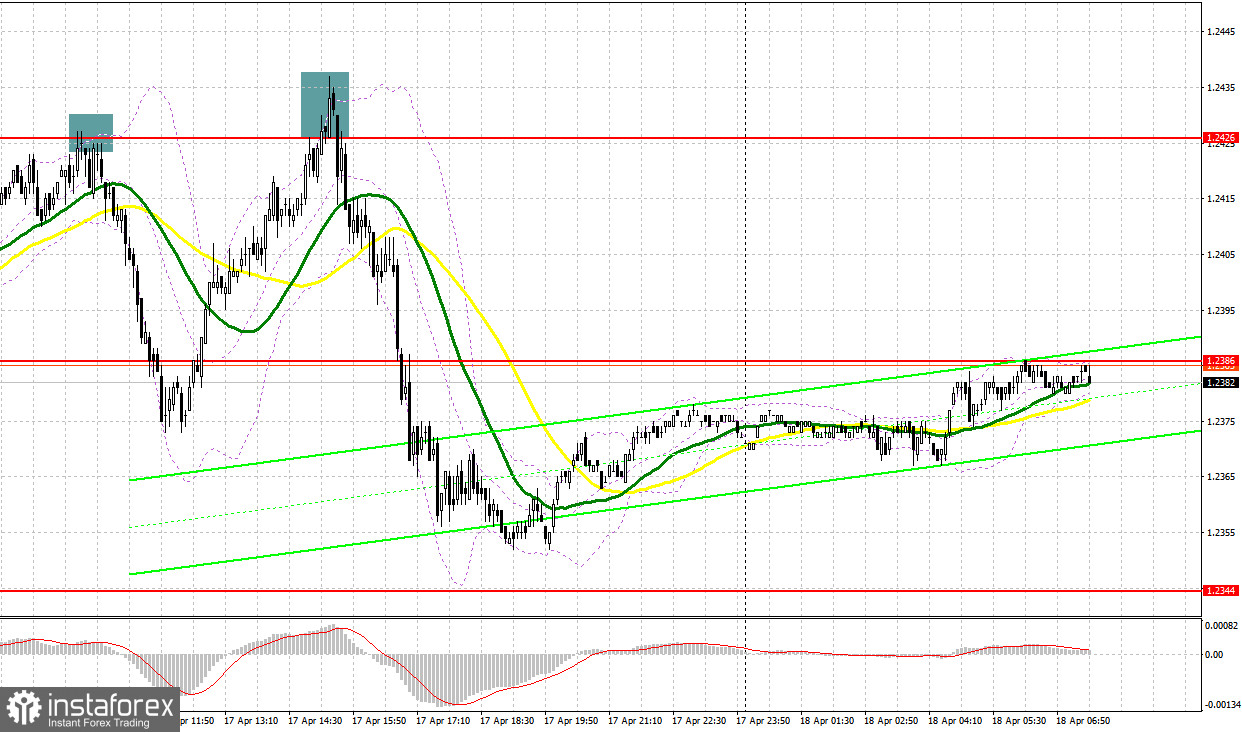 GBP/USD: план на европейскую сессию 18 апреля. Commitment of Traders COT-отчеты (разбор вчерашних сделок). Коррекция фунта продолжается