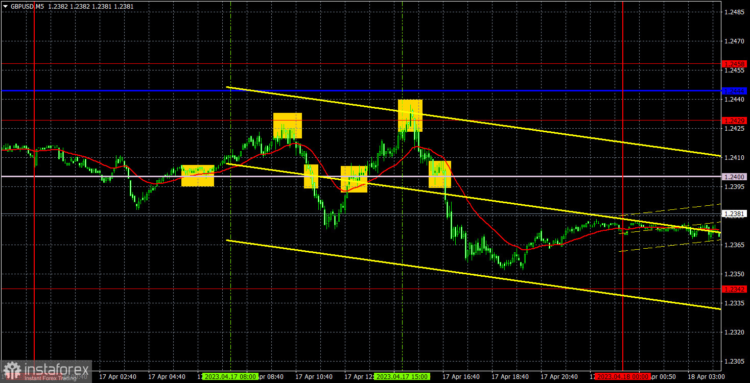 Прогноз и торговые сигналы по GBP/USD на 18 апреля. Отчет COT. Детальный разбор движения пары и торговых сделок. «Качели» с нисходящим уклоном