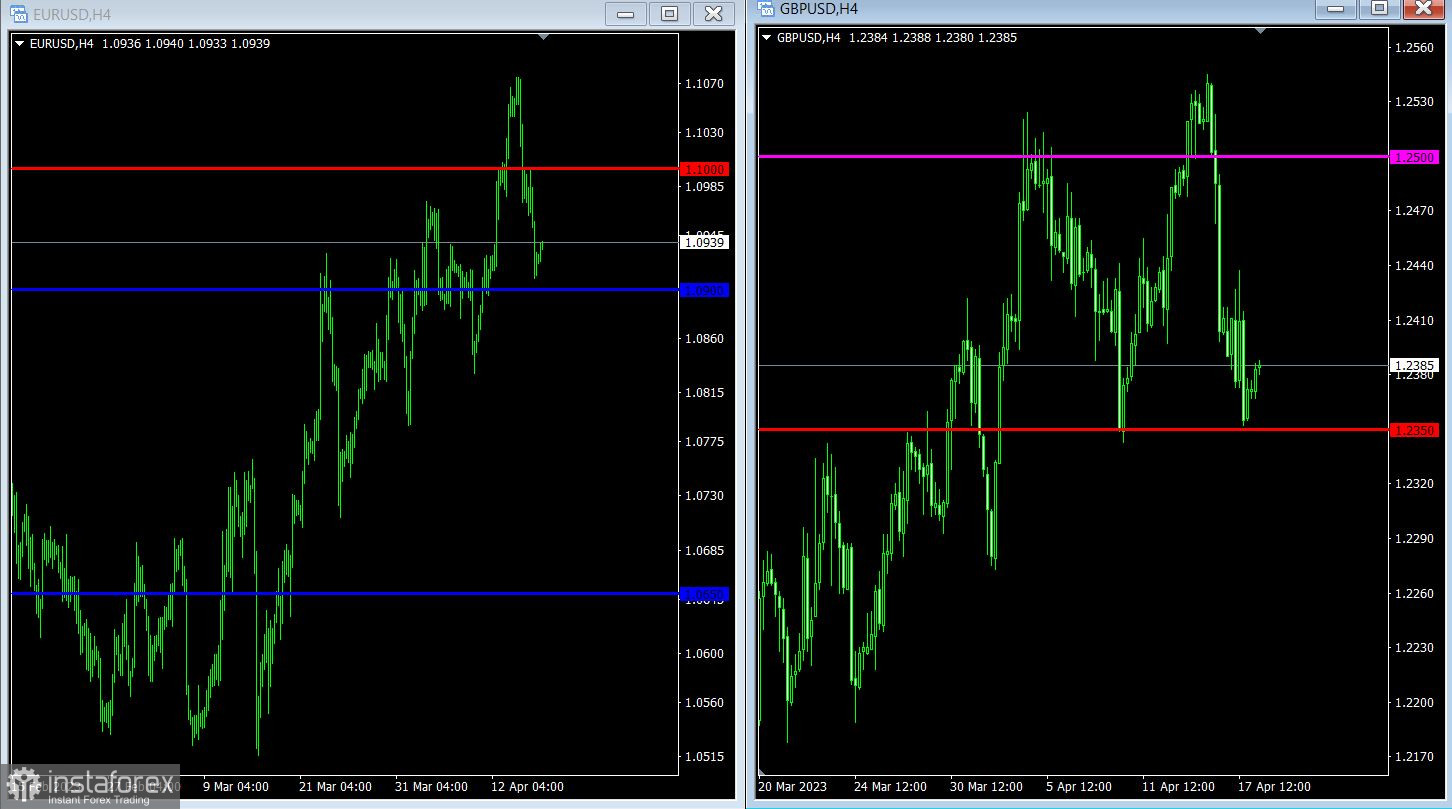  Piano di trading per EUR/USD e GBP/USD del 18.04.2023