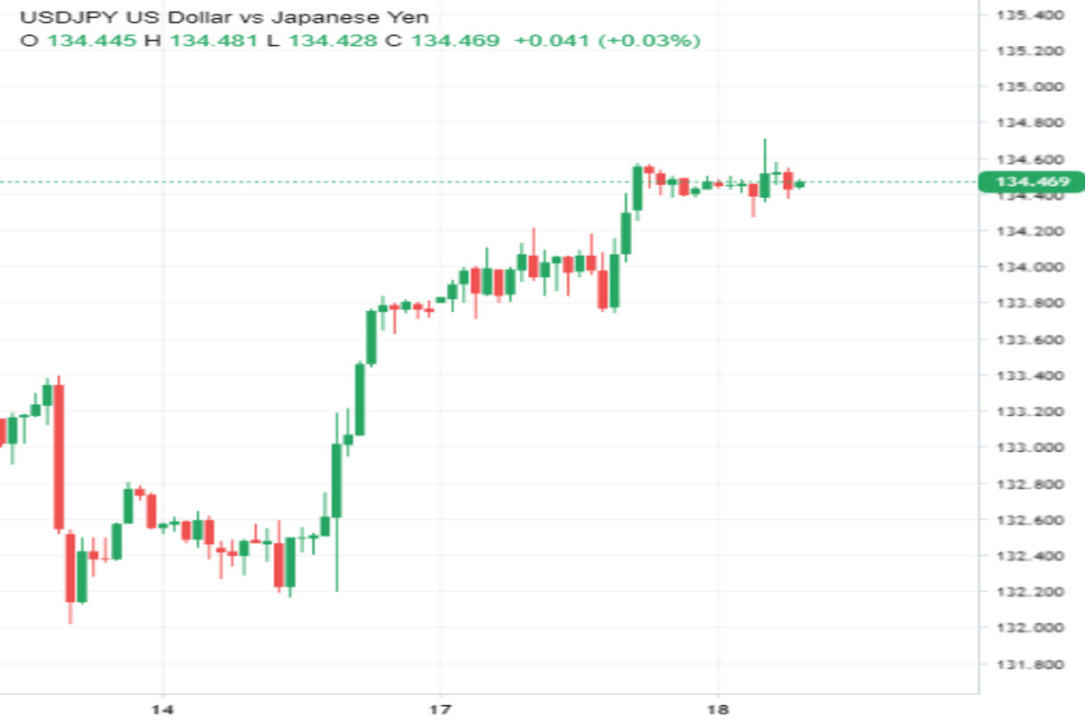 Здоровые амбиции USD/JPY