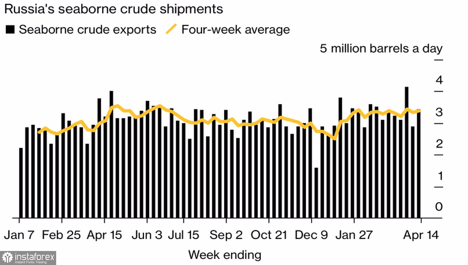 Нефть затягивает черная дыра