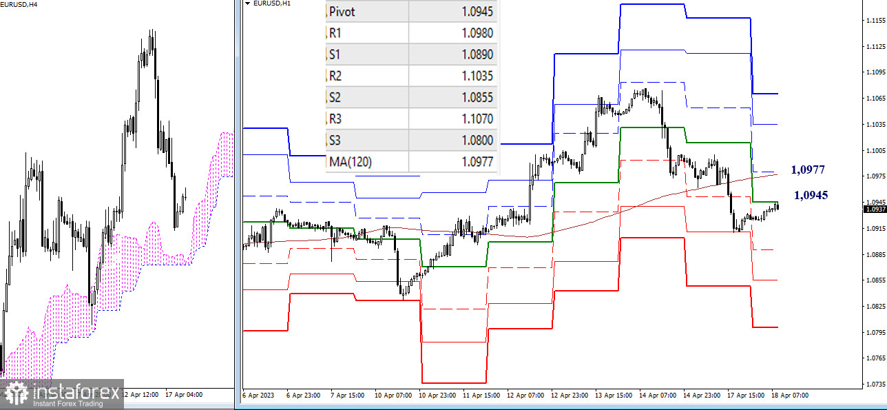 EUR/USD и GBP/USD 18 апреля – технический анализ ситуации