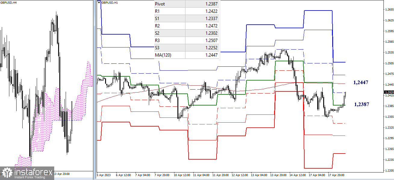 EUR/USD и GBP/USD 18 апреля – технический анализ ситуации