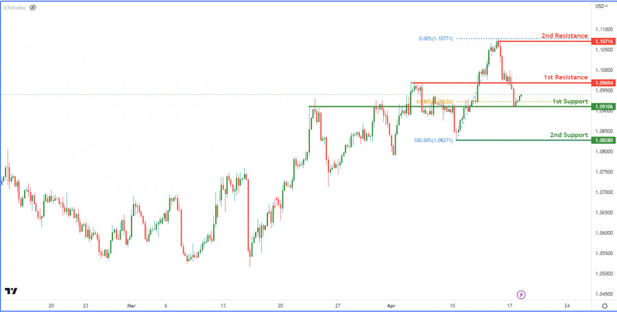Курс доллара через месяц. Прогноз курса меди lme август 2024. Евро доллар прогноз. Lme copper price. Котировки цен на медь.