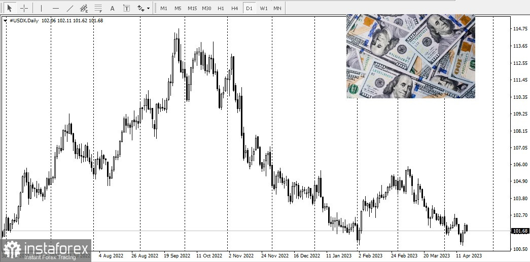 Quanto durerà la debolezza del dollaro? 