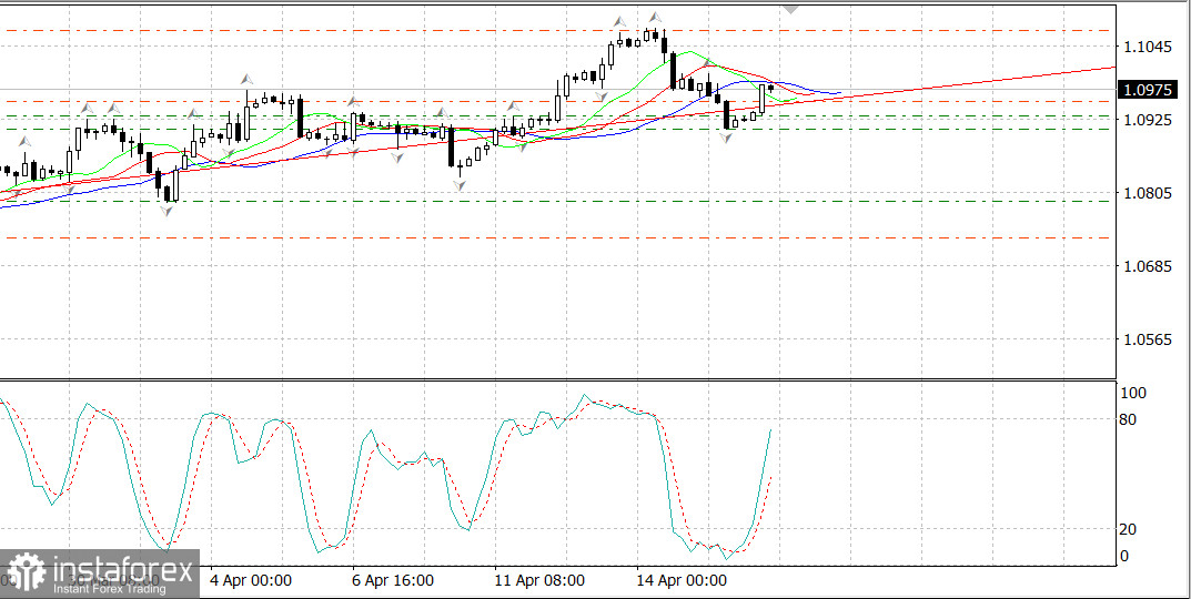 EURUSD: Новые возможности