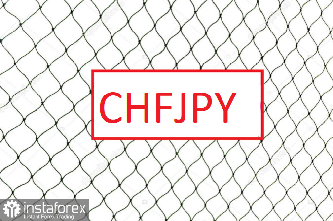 Торговая идея по CHFJPY. Сетки