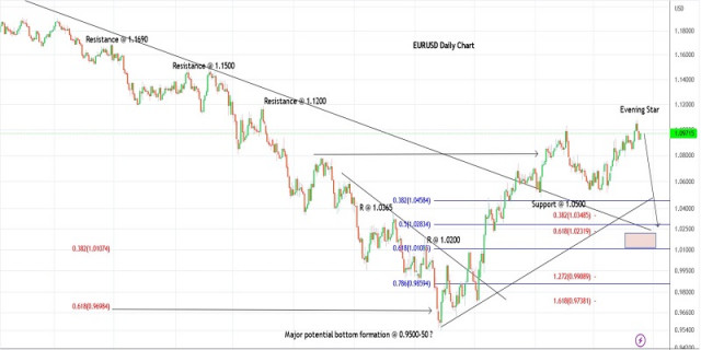 Plan handlowy dla EUR/USD na 18 kwietnia 2023