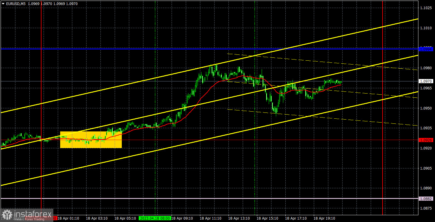 Прогноз и торговые сигналы по EUR/USD на 19 апреля. Отчет COT. Детальный разбор движения пары и торговых сделок. Евровалюта опять растет, но сохраняет потенциал снижения