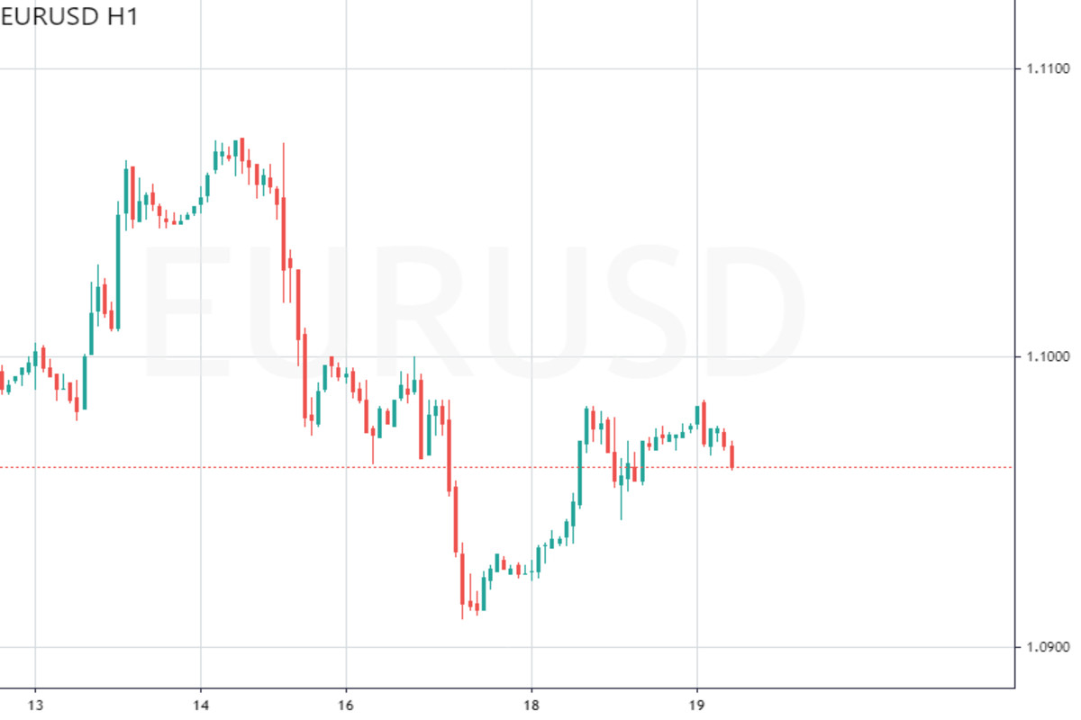 Momento cruciale per l'euro 